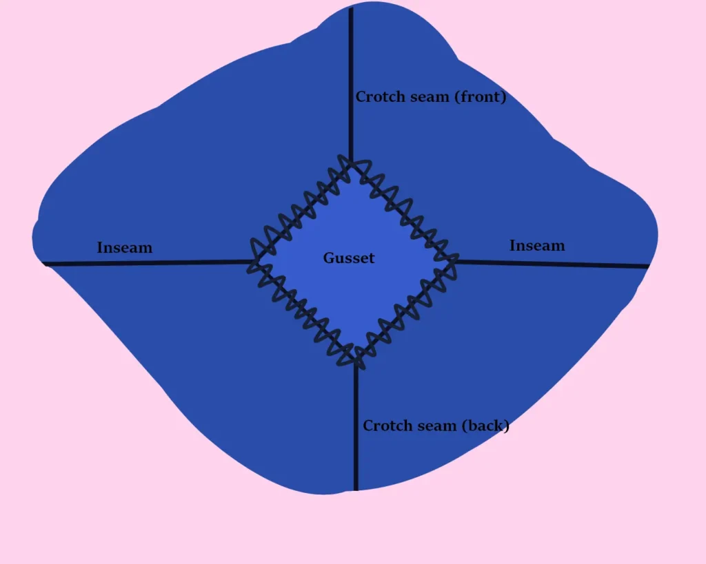 is there a way to alter a pair of women's pants to avoid camel toe?